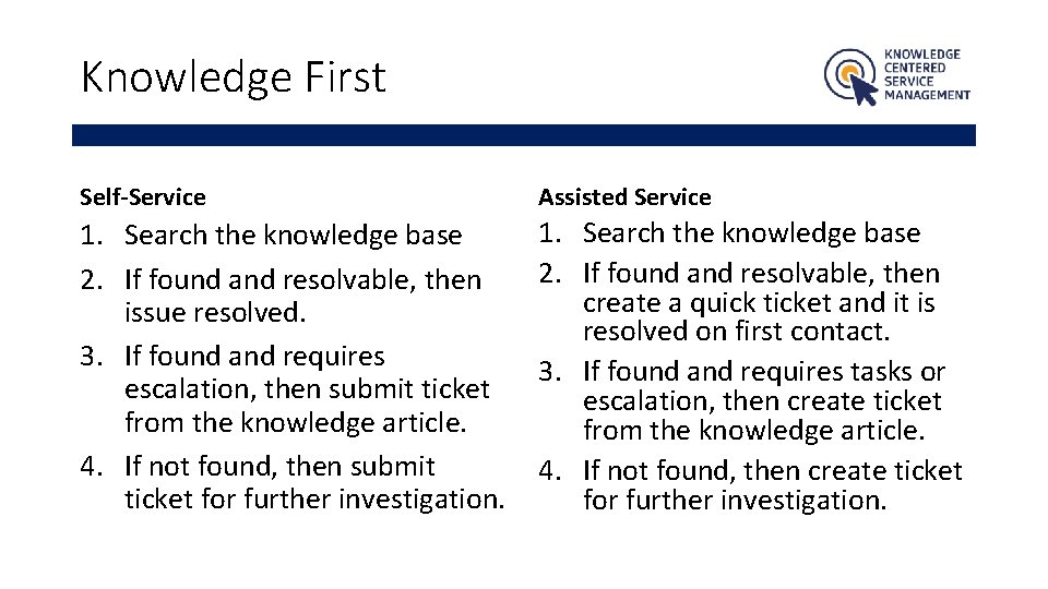 Knowledge First Self-Service Assisted Service 1. Search the knowledge base 2. If found and