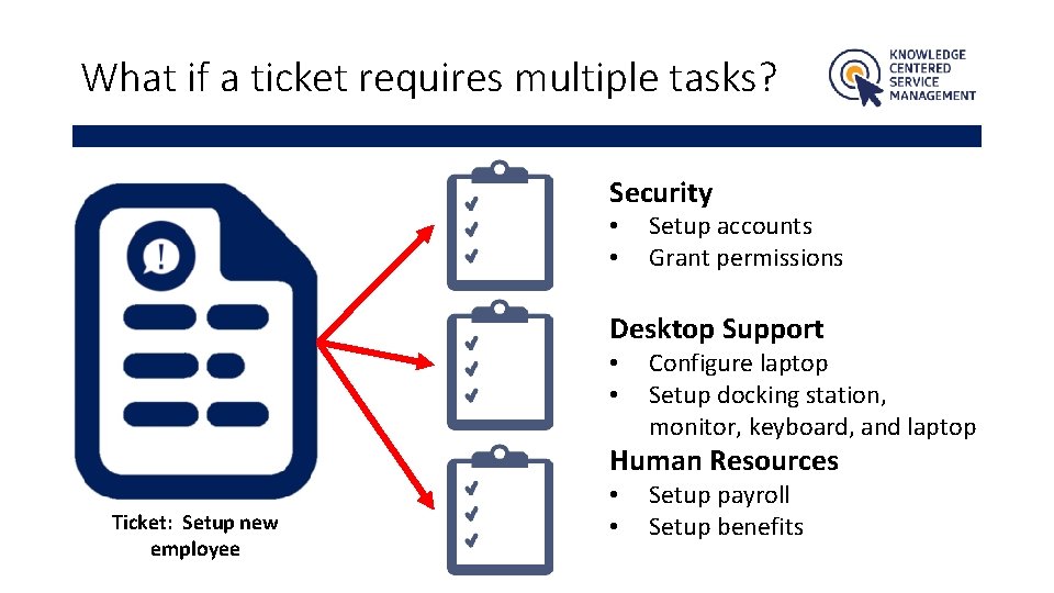 What if a ticket requires multiple tasks? Security • • Setup accounts Grant permissions