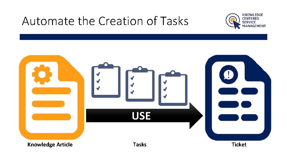 Automate the Creation of Tasks USE Knowledge Article Tasks Ticket 