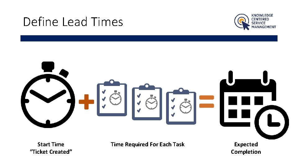 Define Lead Times Start Time “Ticket Created” Time Required For Each Task Expected Completion