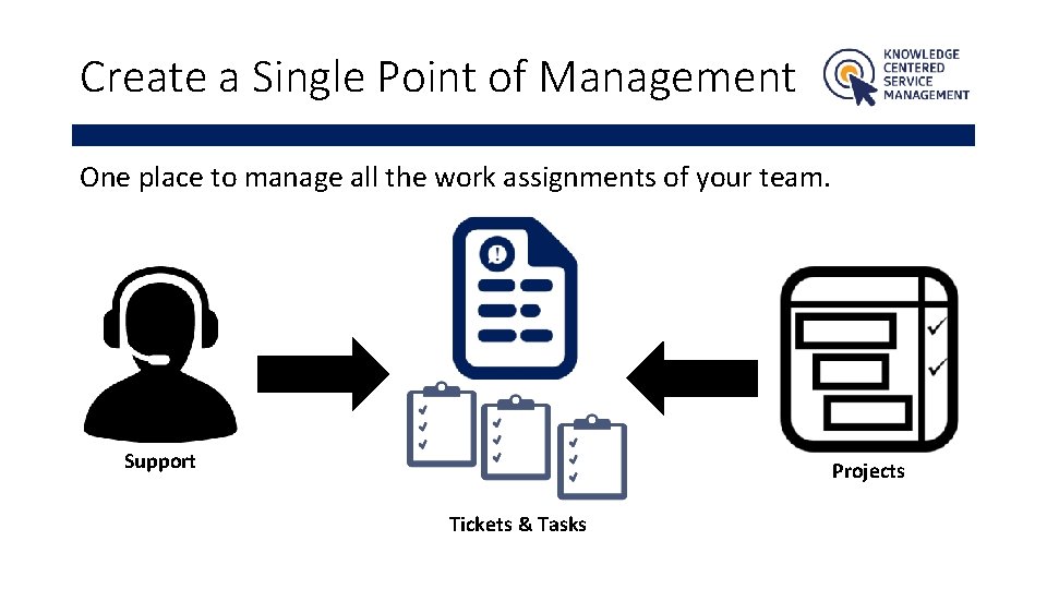 Create a Single Point of Management One place to manage all the work assignments