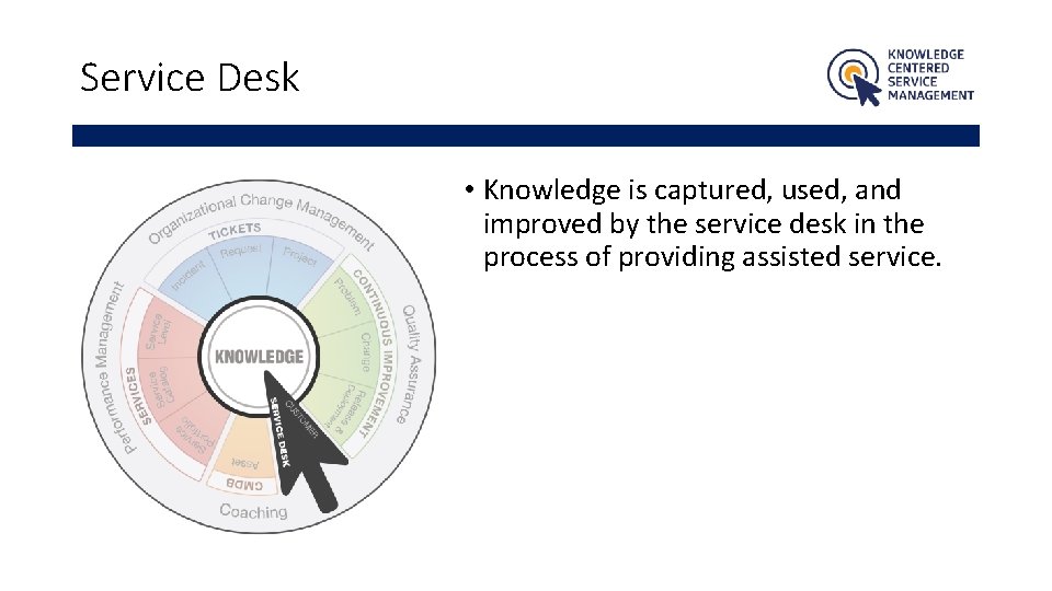 Service Desk • Knowledge is captured, used, and improved by the service desk in