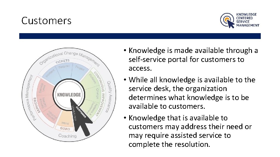 Customers • Knowledge is made available through a self-service portal for customers to access.