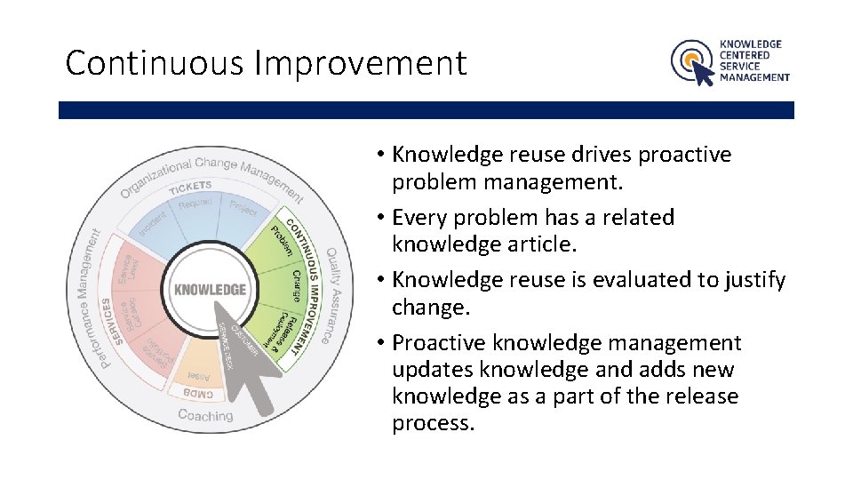 Continuous Improvement • Knowledge reuse drives proactive problem management. • Every problem has a