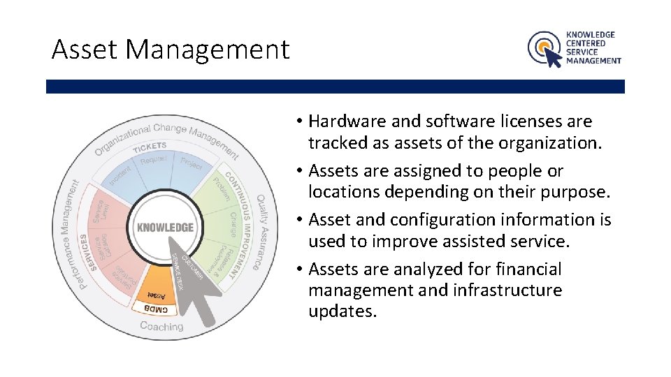 Asset Management • Hardware and software licenses are tracked as assets of the organization.