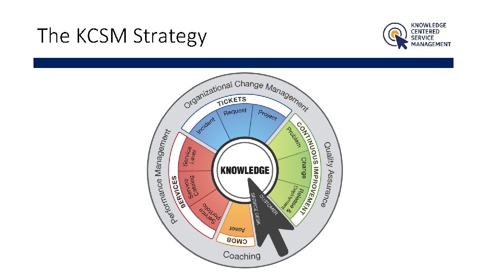 The KCSM Strategy 
