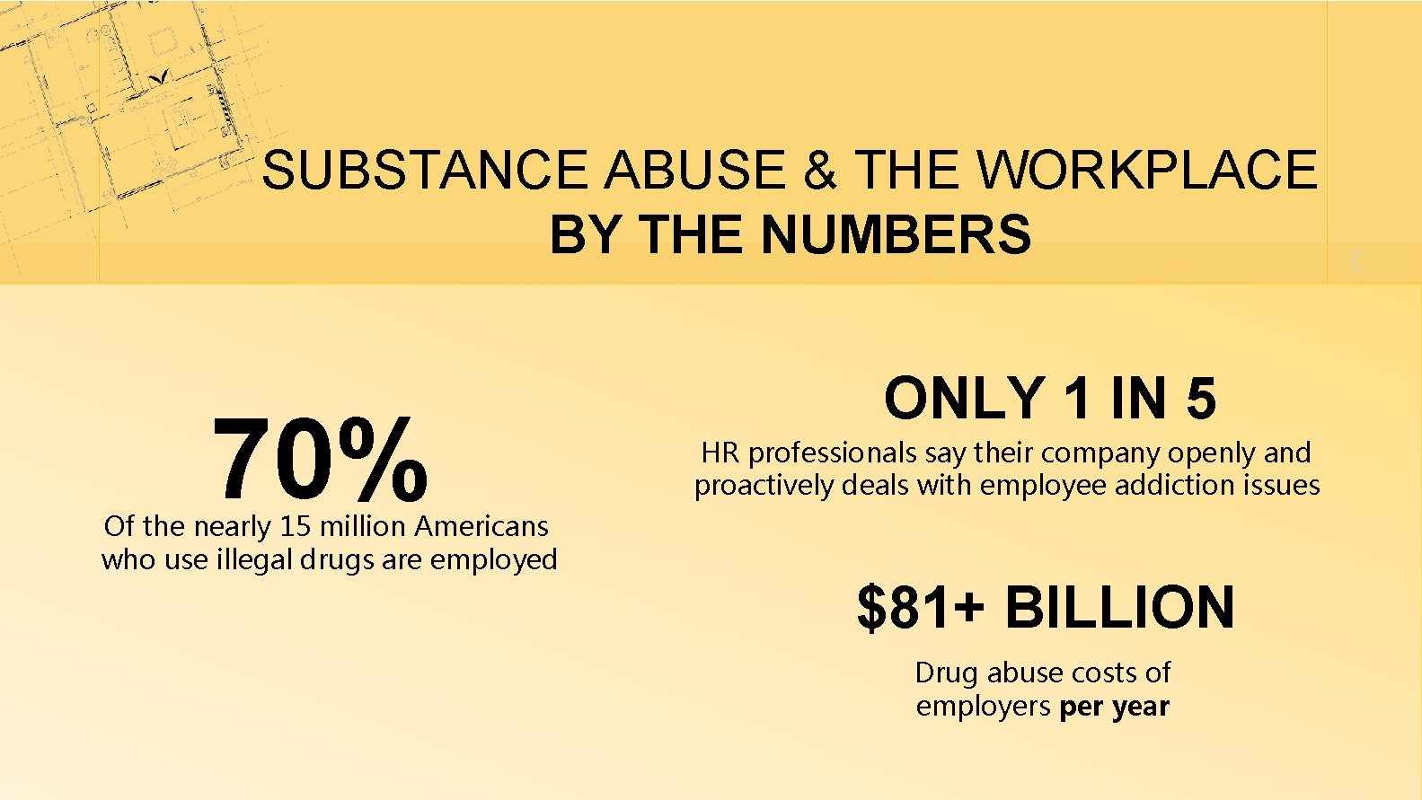 SUBSTANCE ABUSE & THE WORKPLACE BY THE NUMBERS 70% Of the nearly 15 million