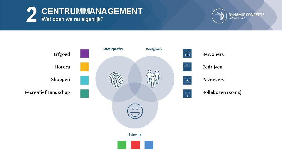 2 CENTRUMMANAGEMENT Wat doen we nu eigenlijk? Erfgoed Locatieprofiel Doelgroep Bewoners Horeca Bedrijven Shoppen