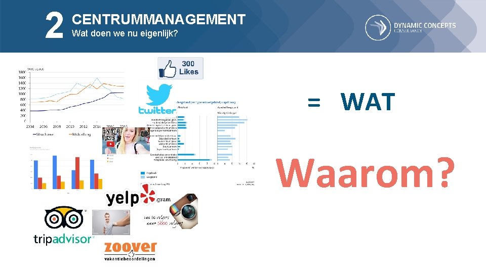 2 CENTRUMMANAGEMENT Wat doen we nu eigenlijk? = WAT Waarom? 