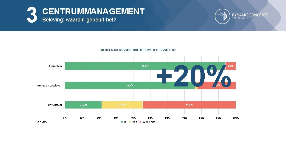 3 CENTRUMMANAGEMENT Beleving; waarom gebeurt het? DENKT U DIT DE VOLGENDE KEER WEER TE