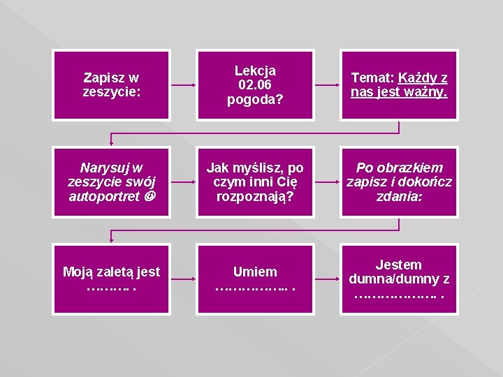 Zapisz w zeszycie: Lekcja 02. 06 pogoda? Temat: Każdy z nas jest ważny. Narysuj