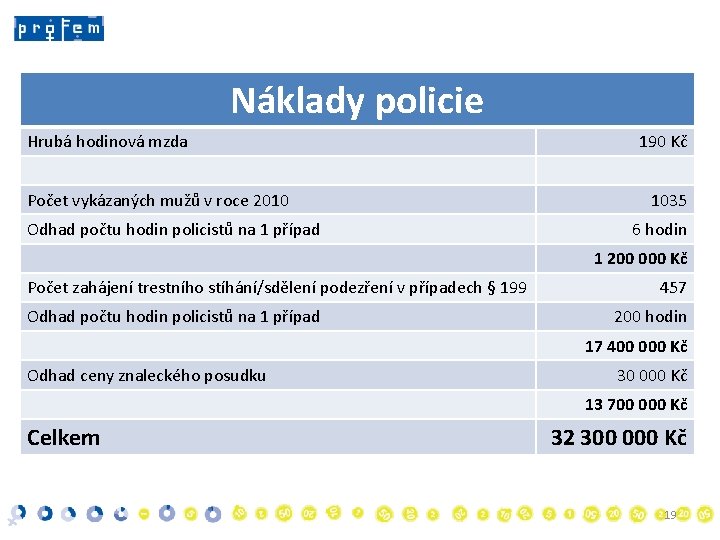 Náklady policie Hrubá hodinová mzda Počet vykázaných mužů v roce 2010 Odhad počtu hodin
