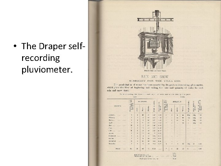 How? ? • The Draper selfrecording pluviometer. 
