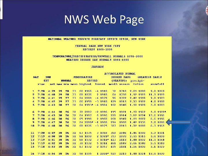 NWS Web Page 