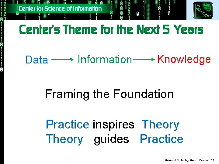 Center for Science of Information Center’s Theme for the Next 5 Years Data Information