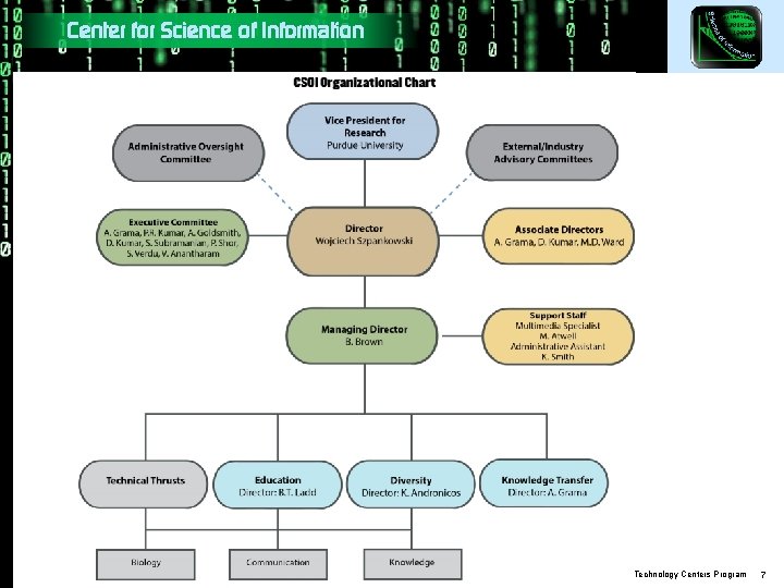 Center for Science of Information Management Chart Science & Technology Centers Program 7 