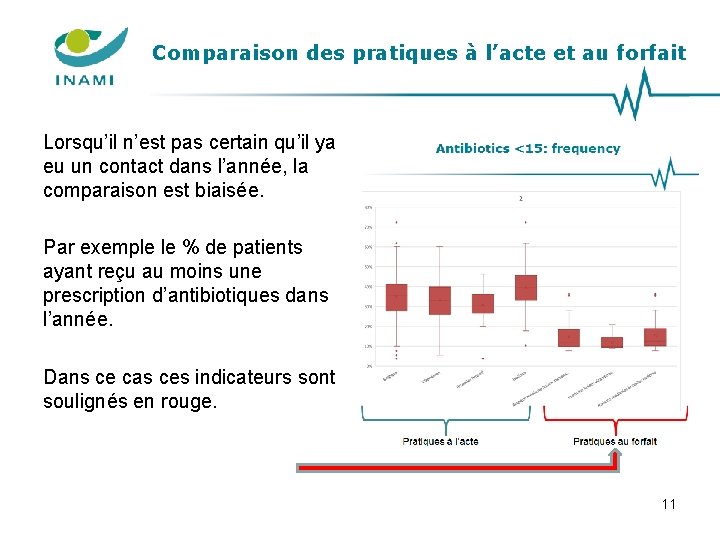 Comparaison des pratiques à l’acte et au forfait Lorsqu’il n’est pas certain qu’il ya