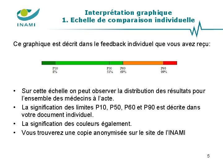 Interprétation graphique 1. Echelle de comparaison individuelle Ce graphique est décrit dans le feedback