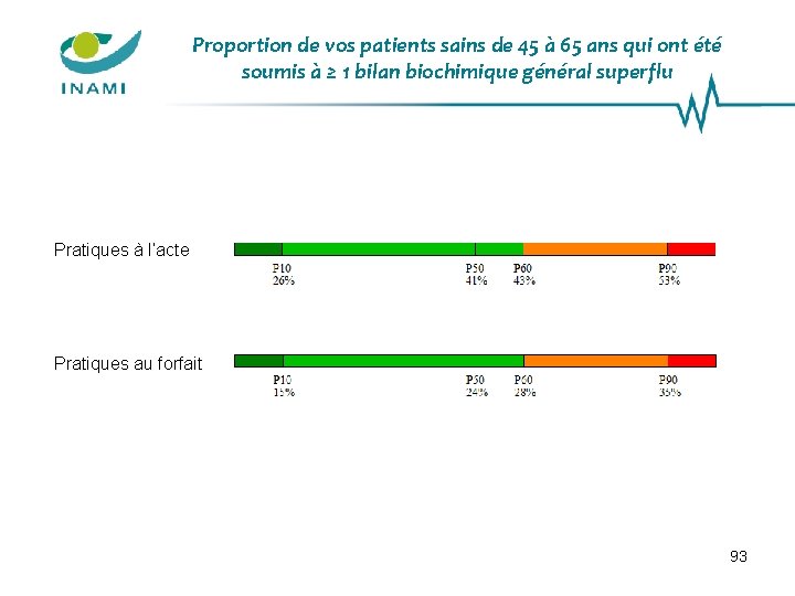 Proportion de vos patients sains de 45 à 65 ans qui ont été soumis