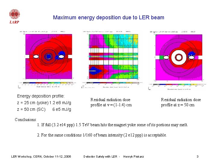 Maximum energy deposition due to LER beam Energy deposition profile: z = 25 cm