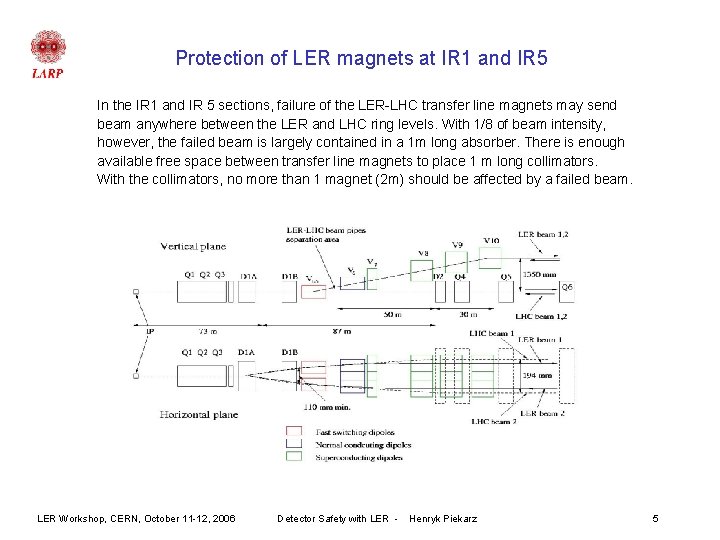 Protection of LER magnets at IR 1 and IR 5 In the IR 1