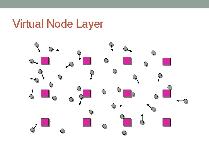 Virtual Node Layer 