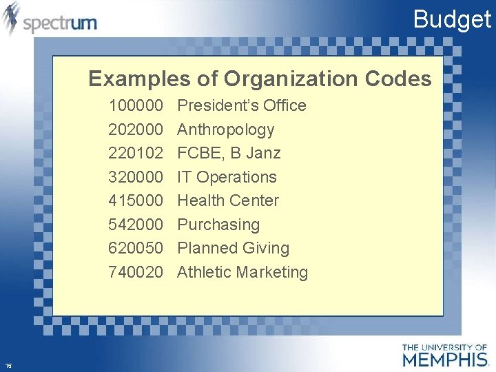 Budget Examples of Organization Codes 100000 202000 220102 320000 415000 542000 620050 740020 15