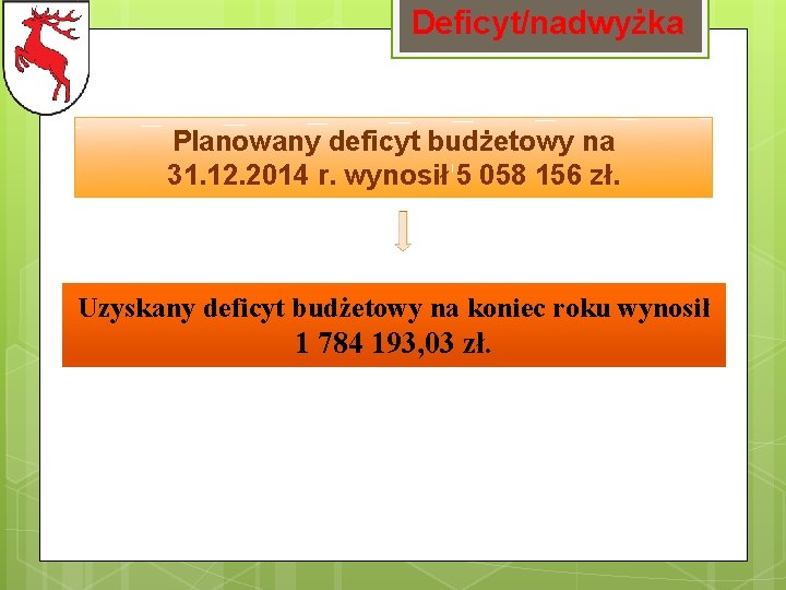 Deficyt/nadwyżka Planowany deficyt budżetowy na 31. 12. 2014 r. wynosił 5 058 156 zł.