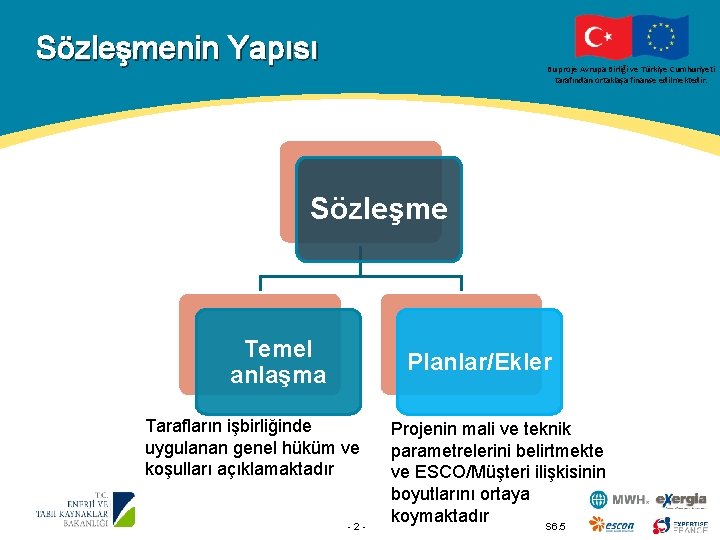 Sözleşmenin Yapısı Bu proje Avrupa Birliği ve Türkiye Cumhuriyeti tarafından ortaklaşa finanse edilmektedir. Sözleşme