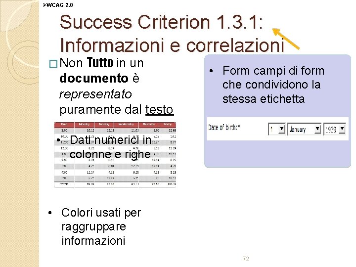 ØWCAG 2. 0 Success Criterion 1. 3. 1: Informazioni e correlazioni Tutto in un