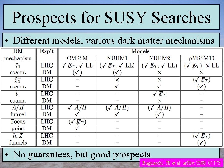Prospects for SUSY Searches • Different models, various dark matter mechanisms • No guarantees,