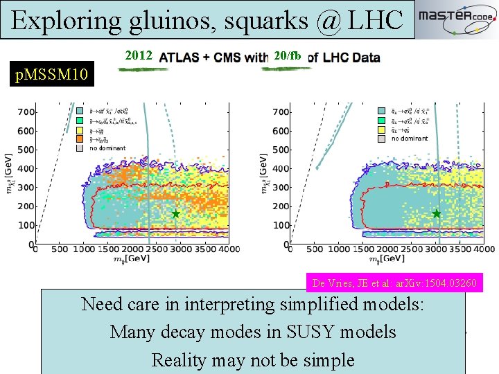 Exploring gluinos, squarks @ LHC 20121 520/fb p. MSSM 10 De Vries, JE et