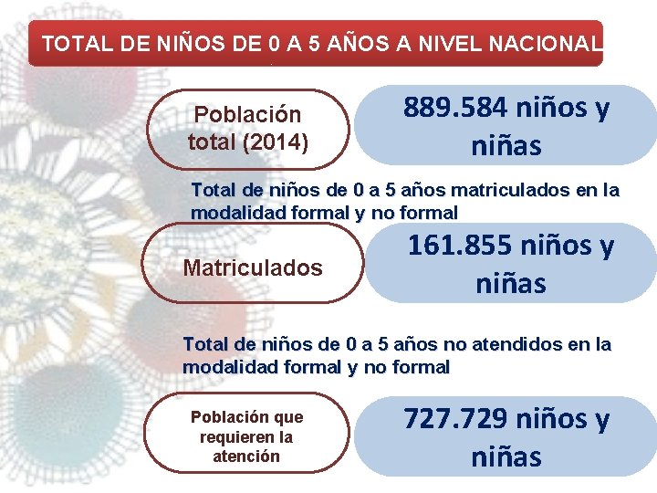 TOTAL DE NIÑOS DE 0 A 5 AÑOS A NIVEL NACIONAL Población total (2014)