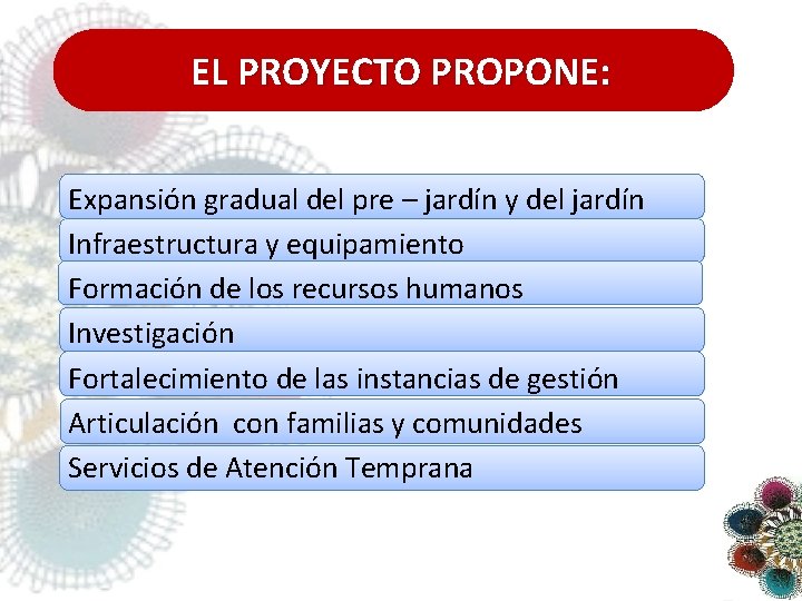 EL PROYECTO PROPONE: Expansión gradual del pre – jardín y del jardín Infraestructura y