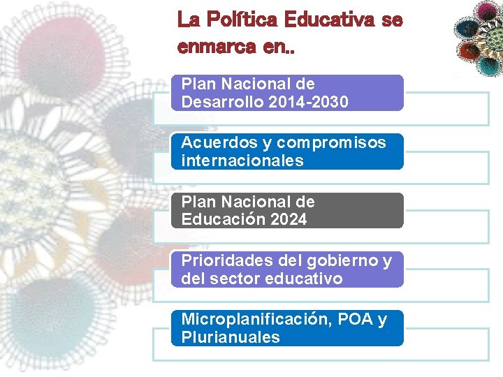 La Política Educativa se enmarca en. . Plan Nacional de Desarrollo 2014 -2030 Acuerdos