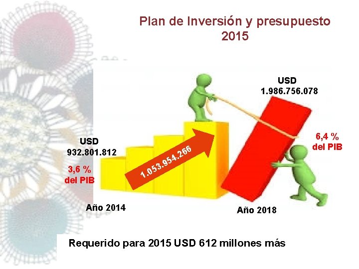 Plan de Inversión y presupuesto 2015 USD 1. 986. 756. 078 USD 932. 801.