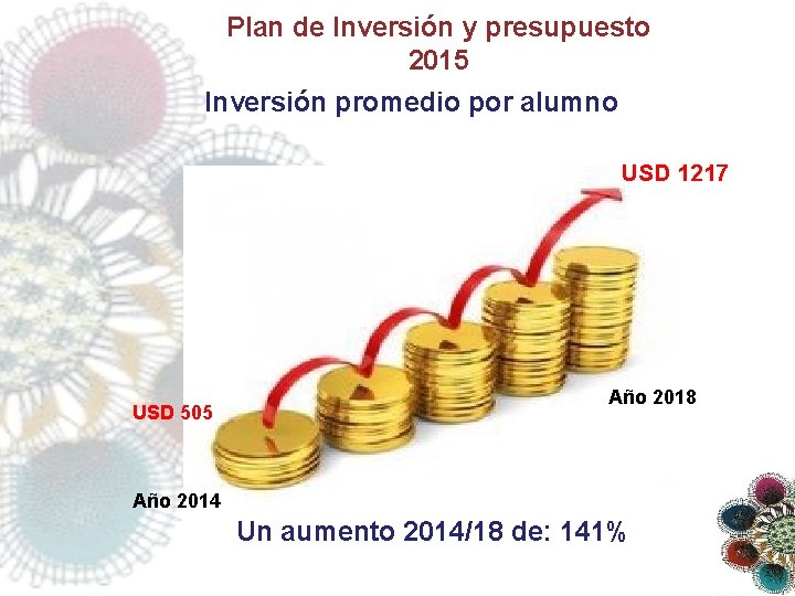 Plan de Inversión y presupuesto 2015 Inversión promedio por alumno USD 1217 USD 505