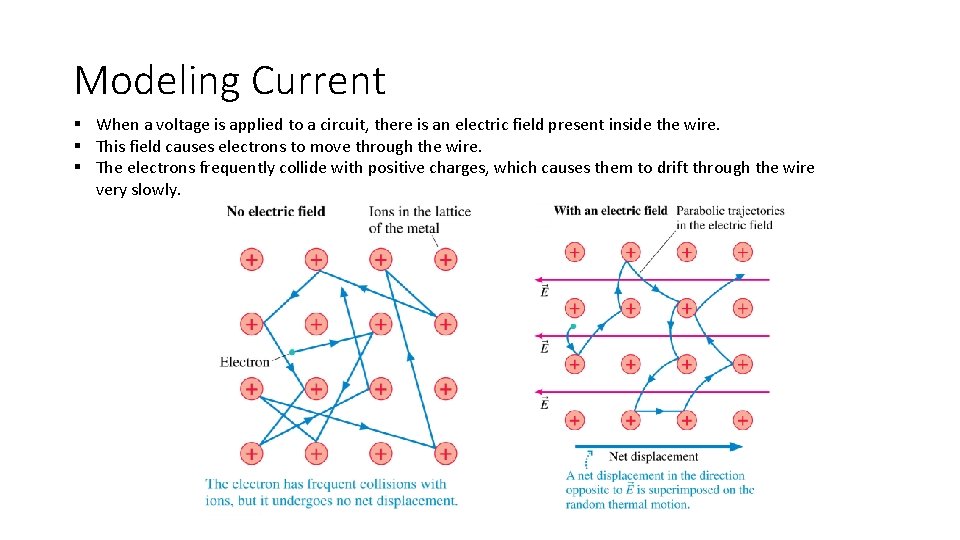 Modeling Current § When a voltage is applied to a circuit, there is an