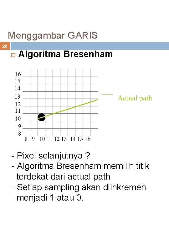 Menggambar GARIS 20 Algoritma Bresenham - Pixel selanjutnya ? - Algoritma Bresenham memilih titik