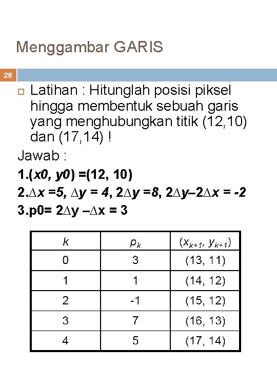 Menggambar GARIS 25 Latihan : Hitunglah posisi piksel hingga membentuk sebuah garis yang menghubungkan