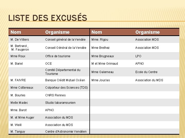 LISTE DES EXCUSÉS Nom Organisme M. De Villiers Conseil général de la Vendée Mme.