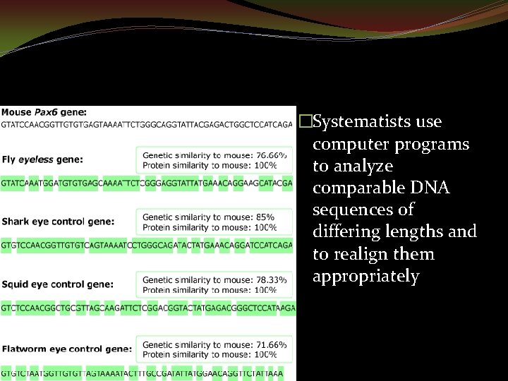 �Systematists use computer programs to analyze comparable DNA sequences of differing lengths and to