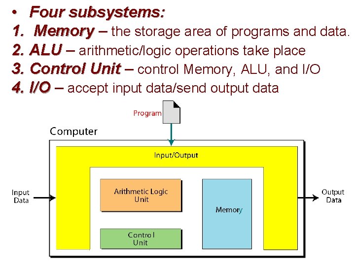  • Four subsystems: von Neumann model 1. Memory – the storage area of