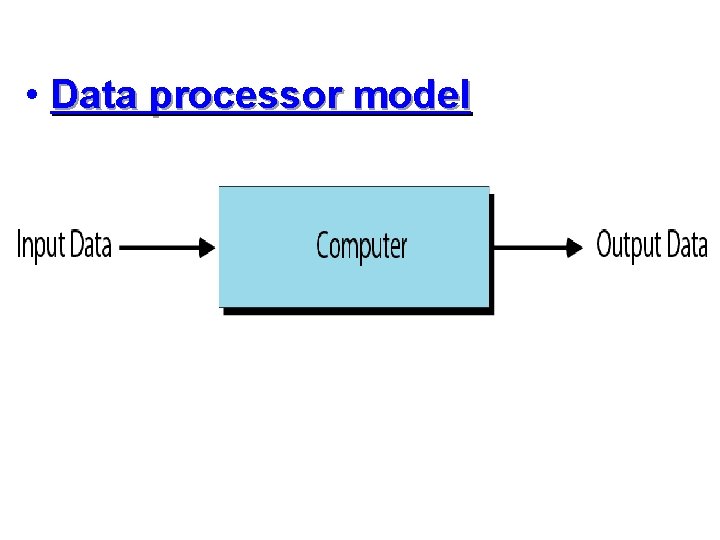 Figure 1 -1 Data processor model • Data processor model 