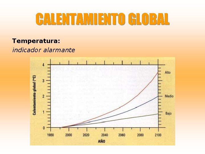 CALENTAMIENTO GLOBAL Temperatura: indicador alarmante 