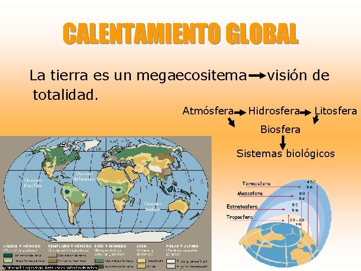 CALENTAMIENTO GLOBAL La tierra es un megaecositema totalidad. Atmósfera visión de Hidrosfera Litosfera Biosfera