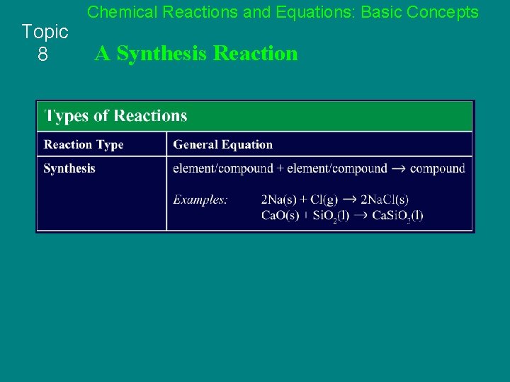 Topic 8 Chemical Reactions and Equations: Basic Concepts A Synthesis Reaction 