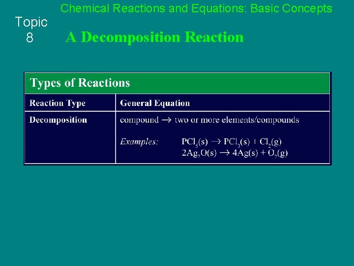 Topic 8 Chemical Reactions and Equations: Basic Concepts A Decomposition Reaction 