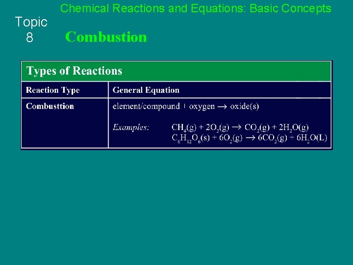Topic 8 Chemical Reactions and Equations: Basic Concepts Combustion 