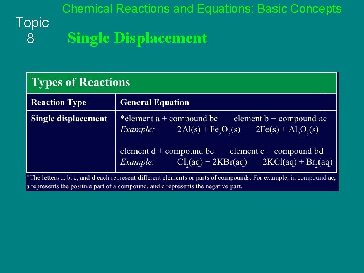 Topic 8 Chemical Reactions and Equations: Basic Concepts Single Displacement 